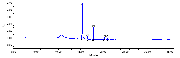 Fexofenadine- on Zodiac C18 Column 