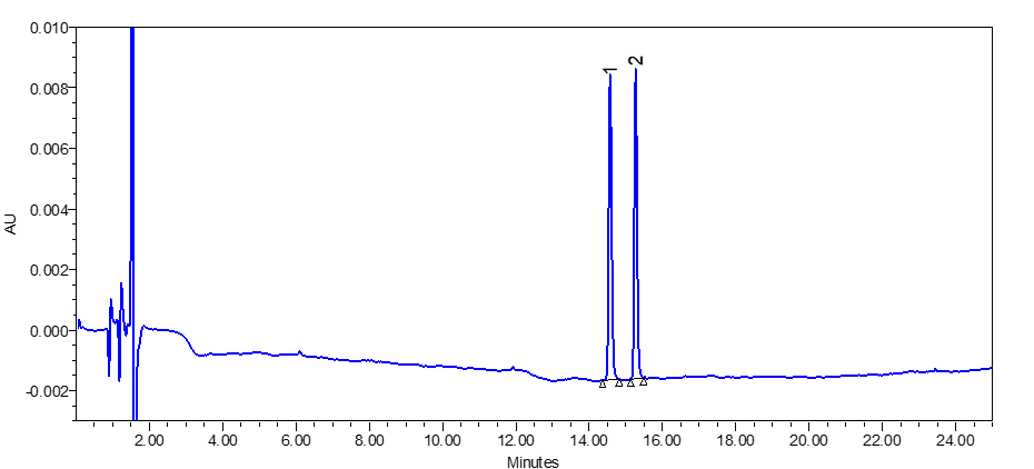 Omeprazole - USP Method on Zodiac C18