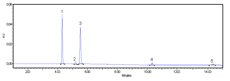 Vitamin K2 and Vitamin D3 on Zodiac C18 Vitamin K2 and Vitamin D3 on Zodiac C18