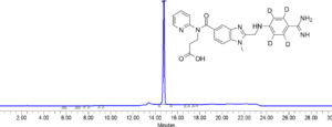 dabigatran assay