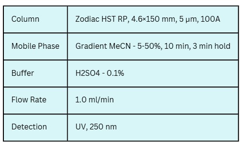 mixed mode chromatography
