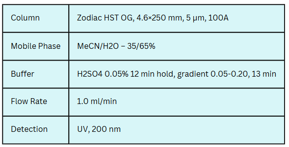 12 amino acids