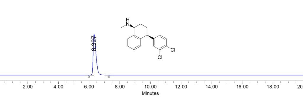 Sertraline HCl Assay using Zodiac C4 Column - Zodiac Life Sciences