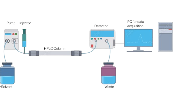 hplc