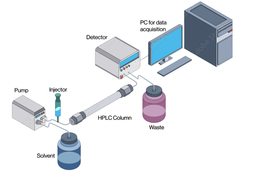 hplc instrumentation