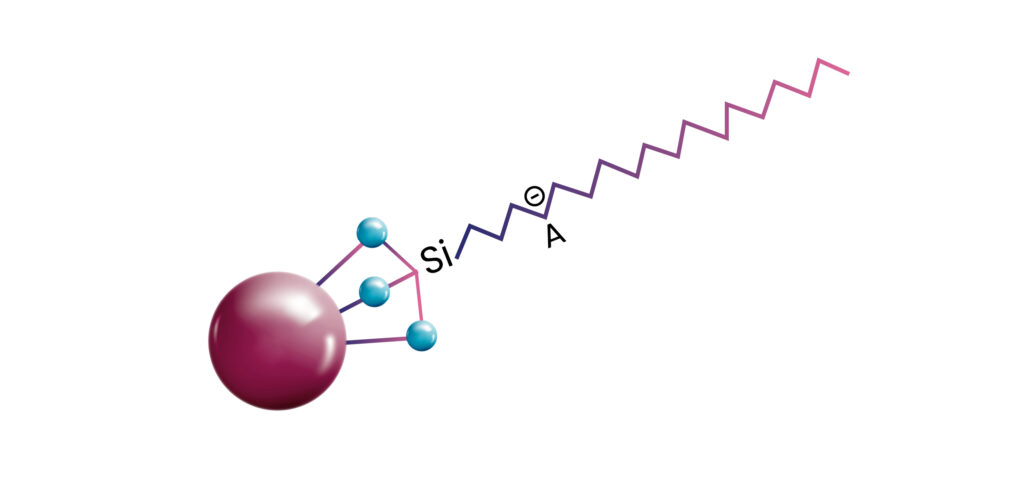 ion exchange hplc