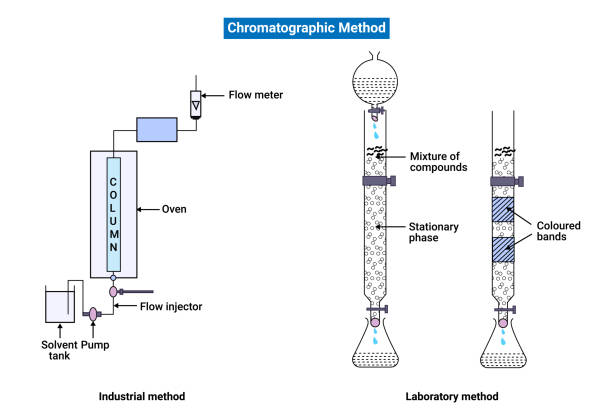 hplc