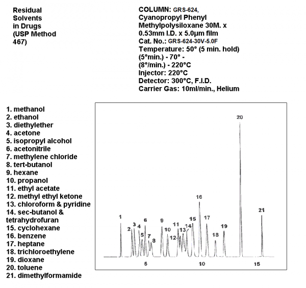 1-4-dioxane-zodiac-life-sciences