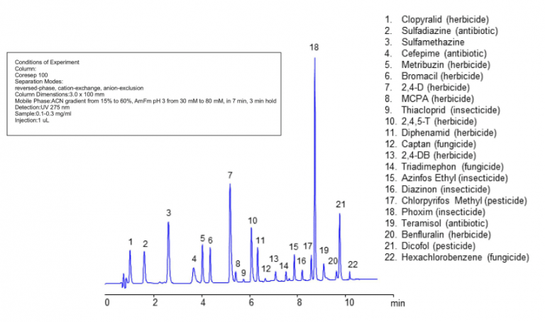 selective herbicide 2 4 d