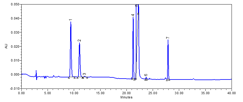 Omeprazole – USP Monograph on Zodiac C8 – Zodiac Life Sciences