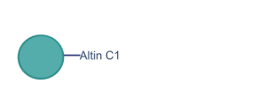 Altin C1