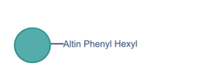 Altin Phenyl Hexyl
