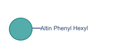 Altin_Phenyl_Hexyl