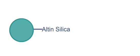 Altin_Silica